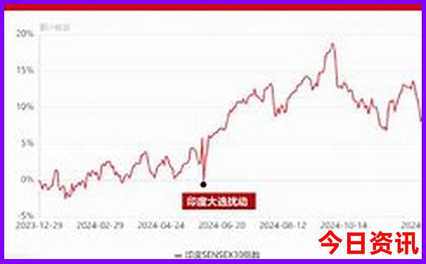 最省钱的穷游方式